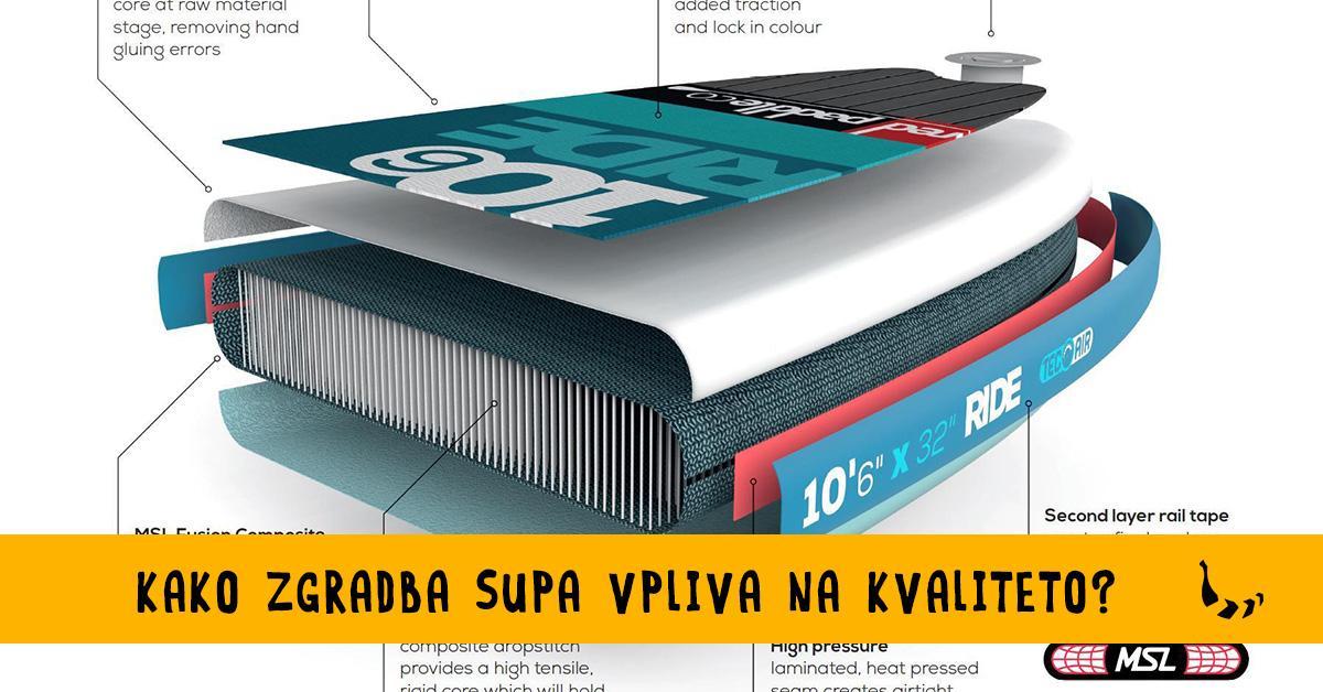 Kako zgradba supa vpliva na kvaliteto