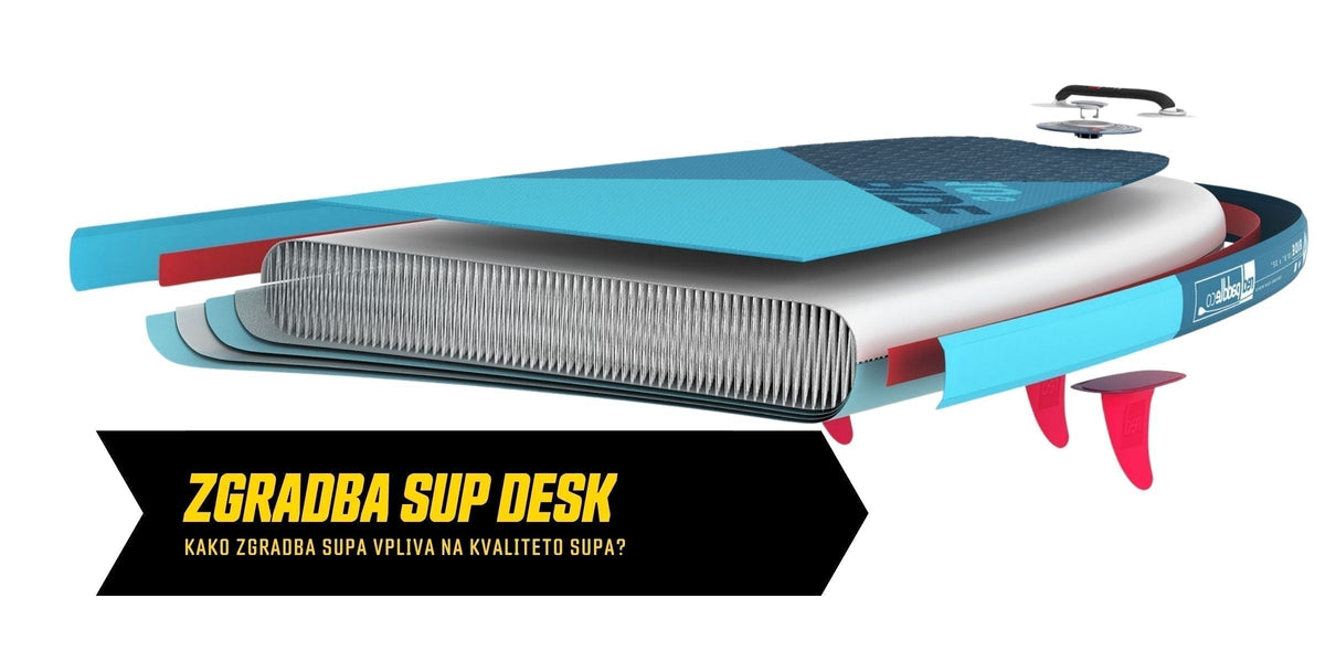 Zgradba SUP deske: enoplastna, fusion, MSL in MSL 800 | Bananaway